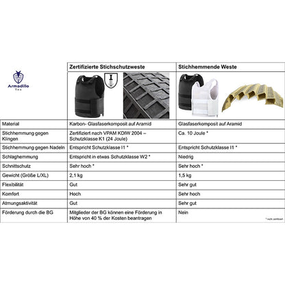 Stab resistant tactical vest